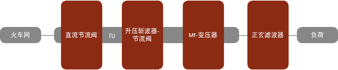 Grafik Einsetzbarkeit der Produkte in der Bahntechnik chinesisch