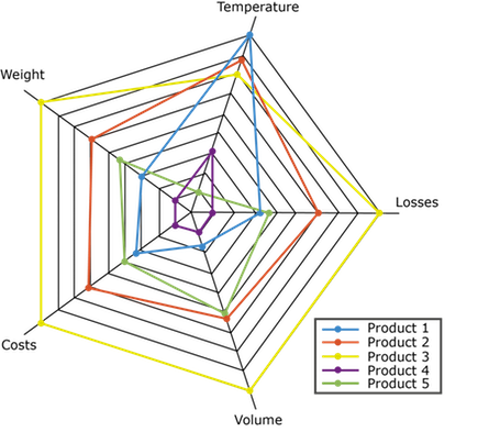 Simulationsmodell-Produktauslegung-Windenergie Taid Simulationsmodell zur optimierten Produktauslegung