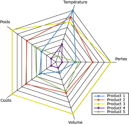 Simulationsmodell-Produktauslegung-Windenergie Modèle de simulation Taid pour une configuration optimisée des produits