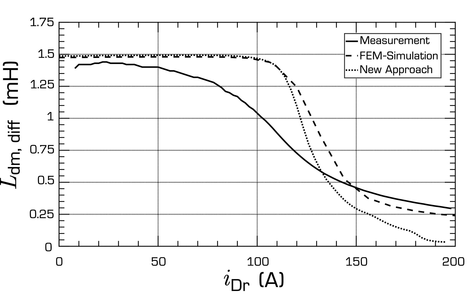 A case of perfection: High-frequency interference in interconnected ...
