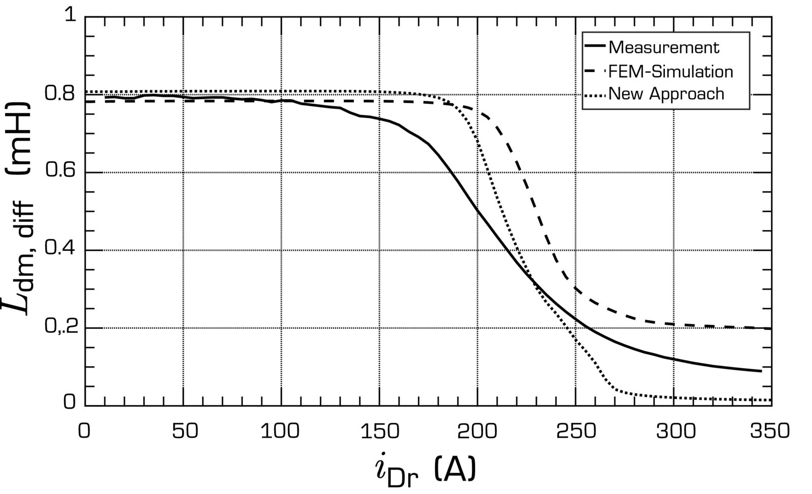 A case of perfection: High-frequency interference in interconnected ...